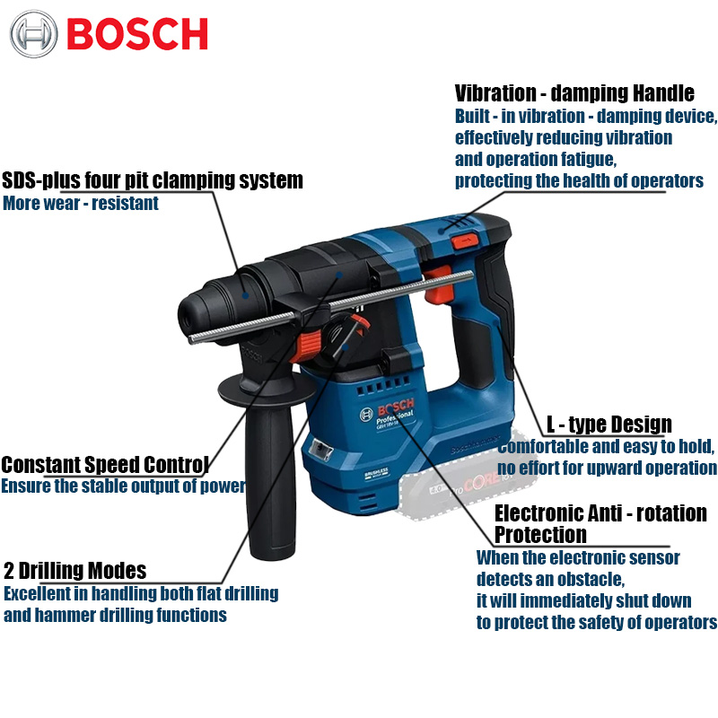 Martillo Rotatorio Inalámbrico - Power Tools Professional reseña y precio