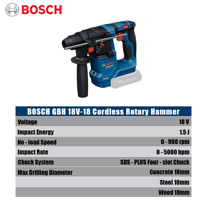 Martillo Rotatorio Inalámbrico - Power Tools Professional reseña y precio