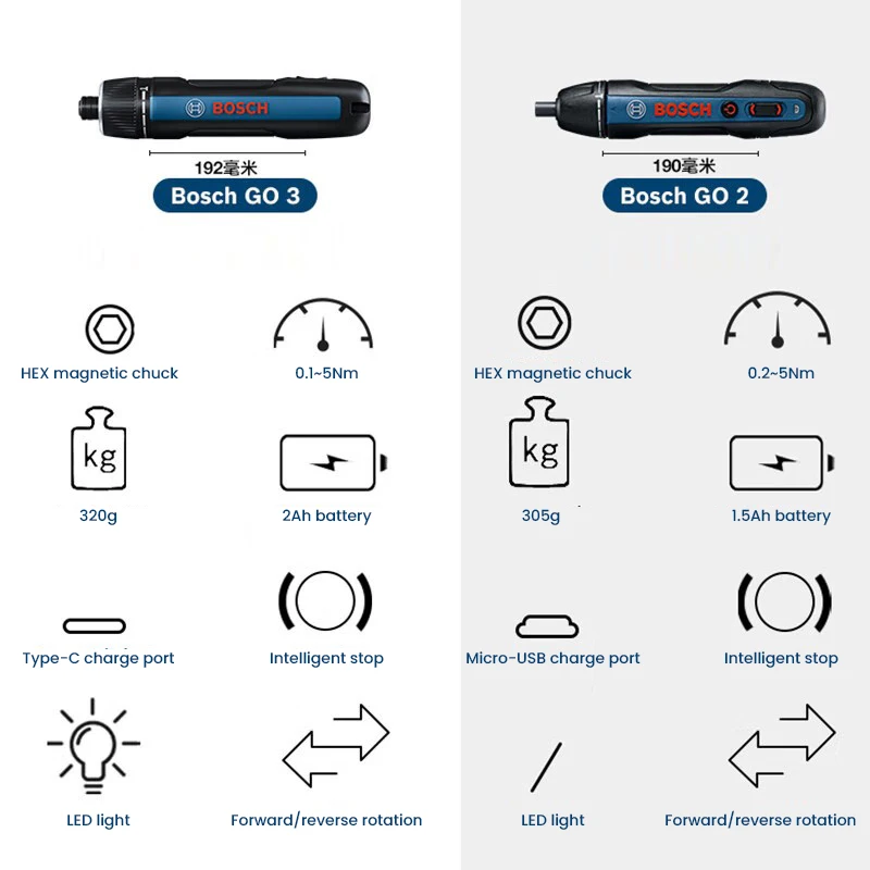 Destornillador Eléctrico BOSCH - Power Tools Professional reseña y precio
